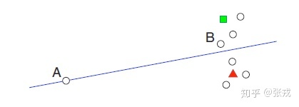 主动学习（ACTIVE LEARNING） - 知乎 - 图37