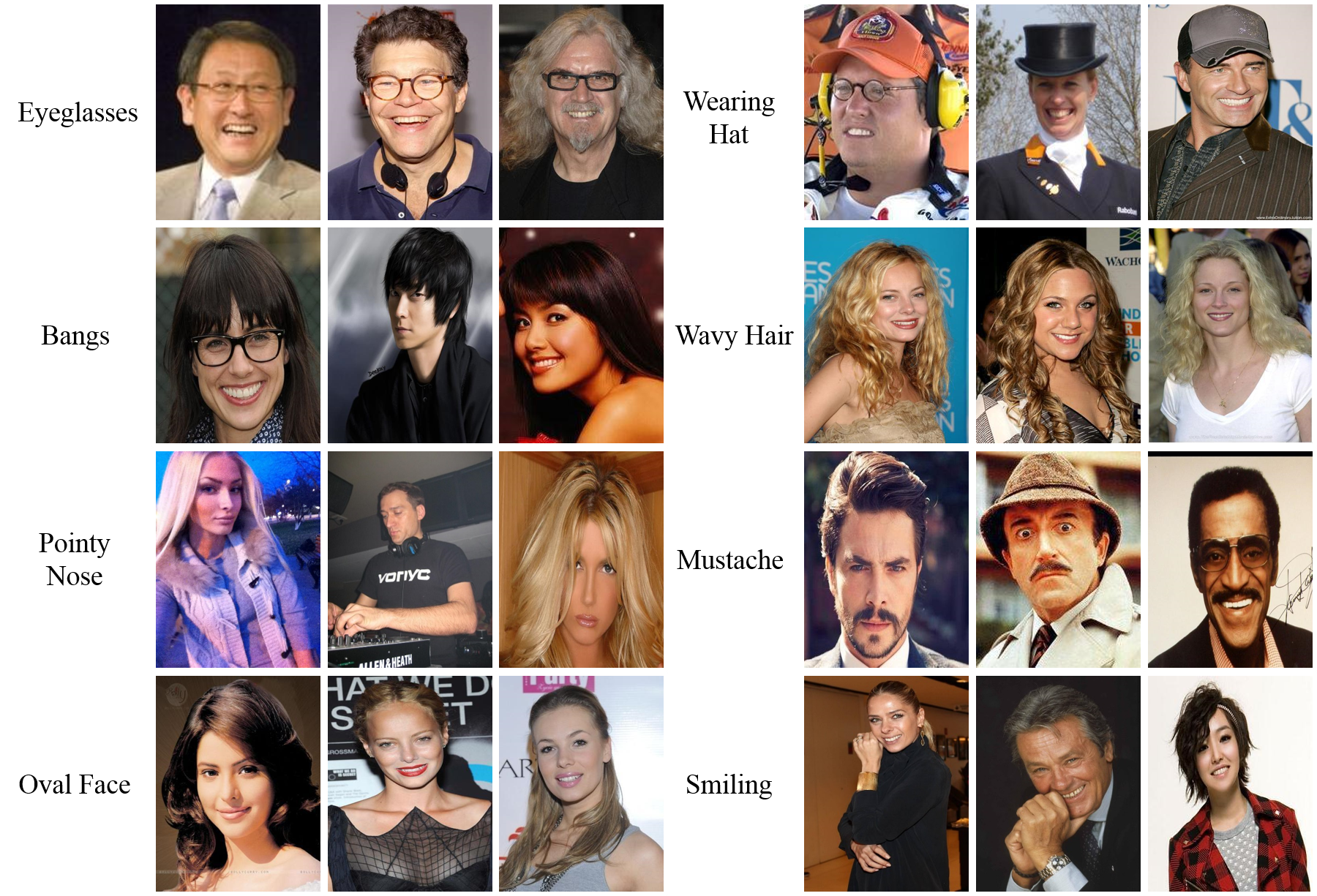 Large-scale CelebFaces Attributes (CelebA) Dataset - 图2