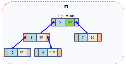 C   map用法总结 - 图1