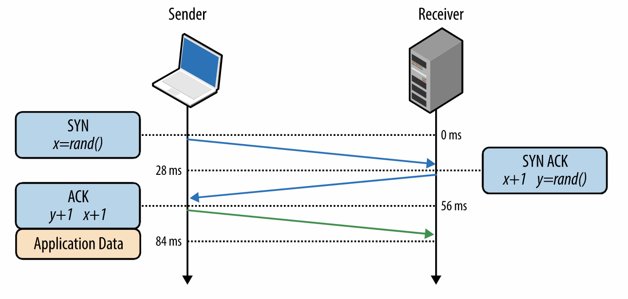 计算机揭秘之:网络分类和性能分析 - 图4