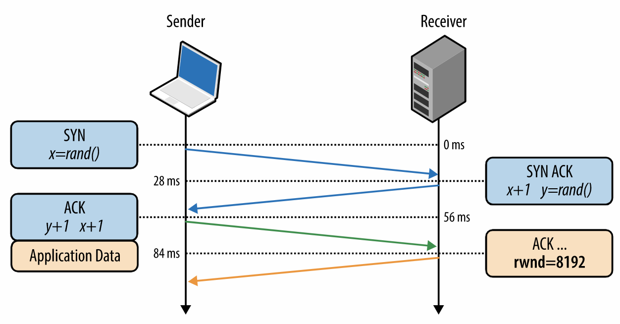 计算机揭秘之:网络分类和性能分析 - 图5