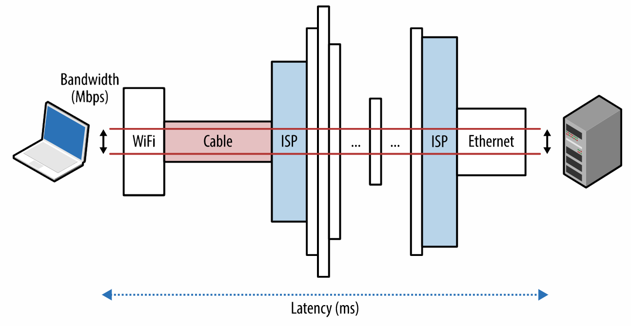 计算机揭秘之:网络分类和性能分析 - 图2
