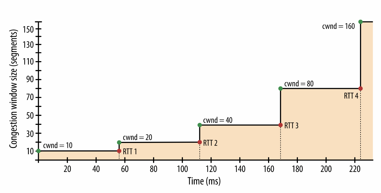 计算机揭秘之:网络分类和性能分析 - 图6
