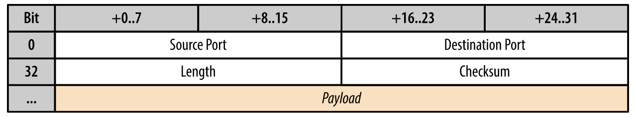计算机揭秘之:网络分类和性能分析 - 图7