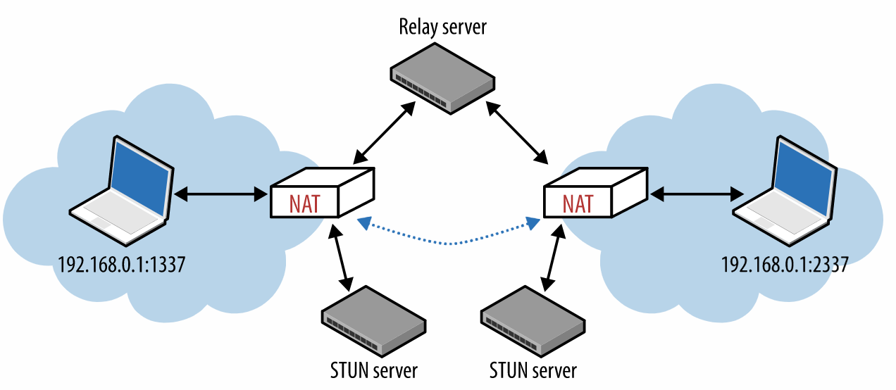 计算机揭秘之:网络分类和性能分析 - 图12