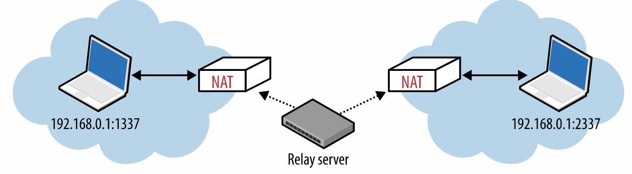 计算机揭秘之:网络分类和性能分析 - 图11