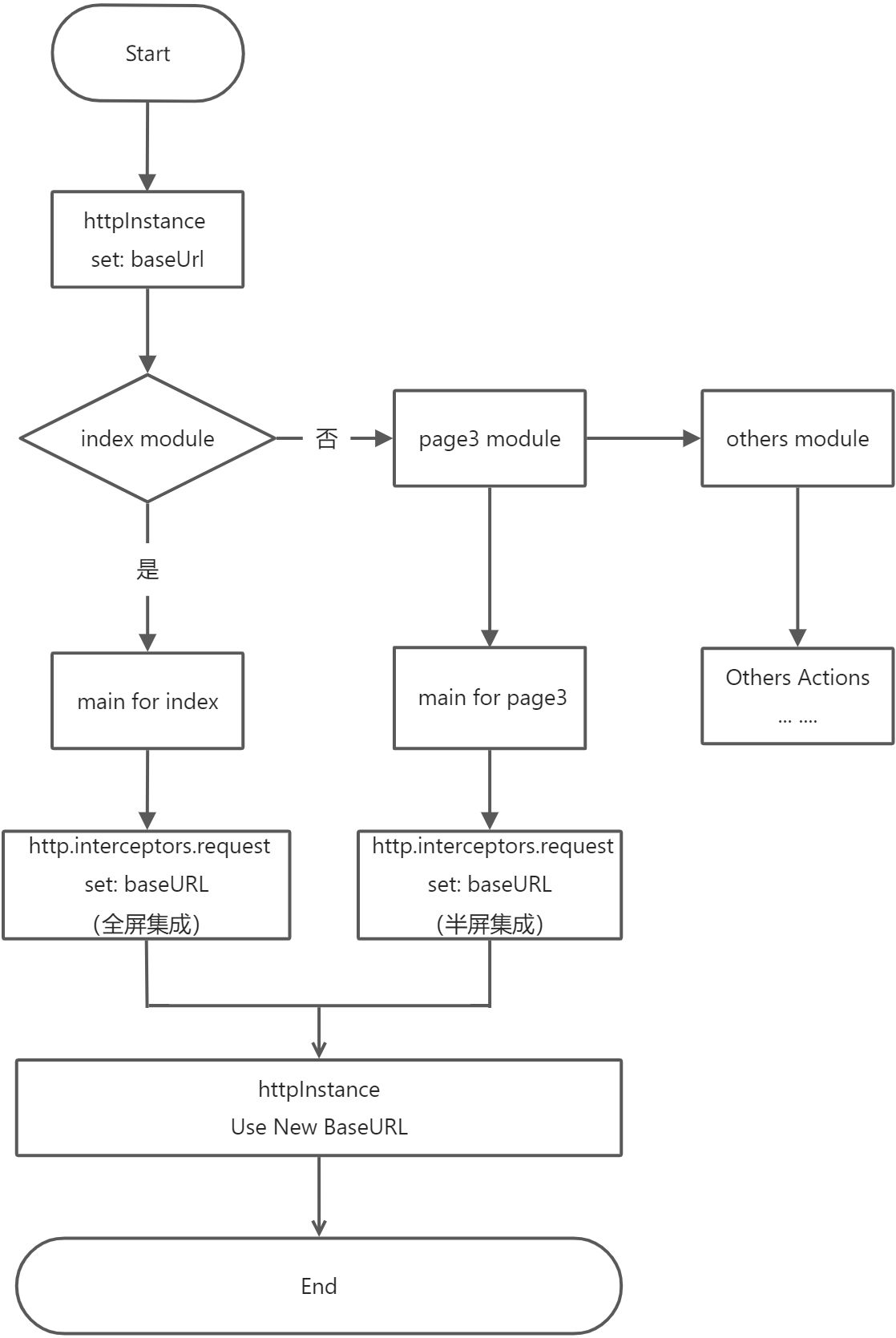 Signal Control App: Hatom Analysis - 图1