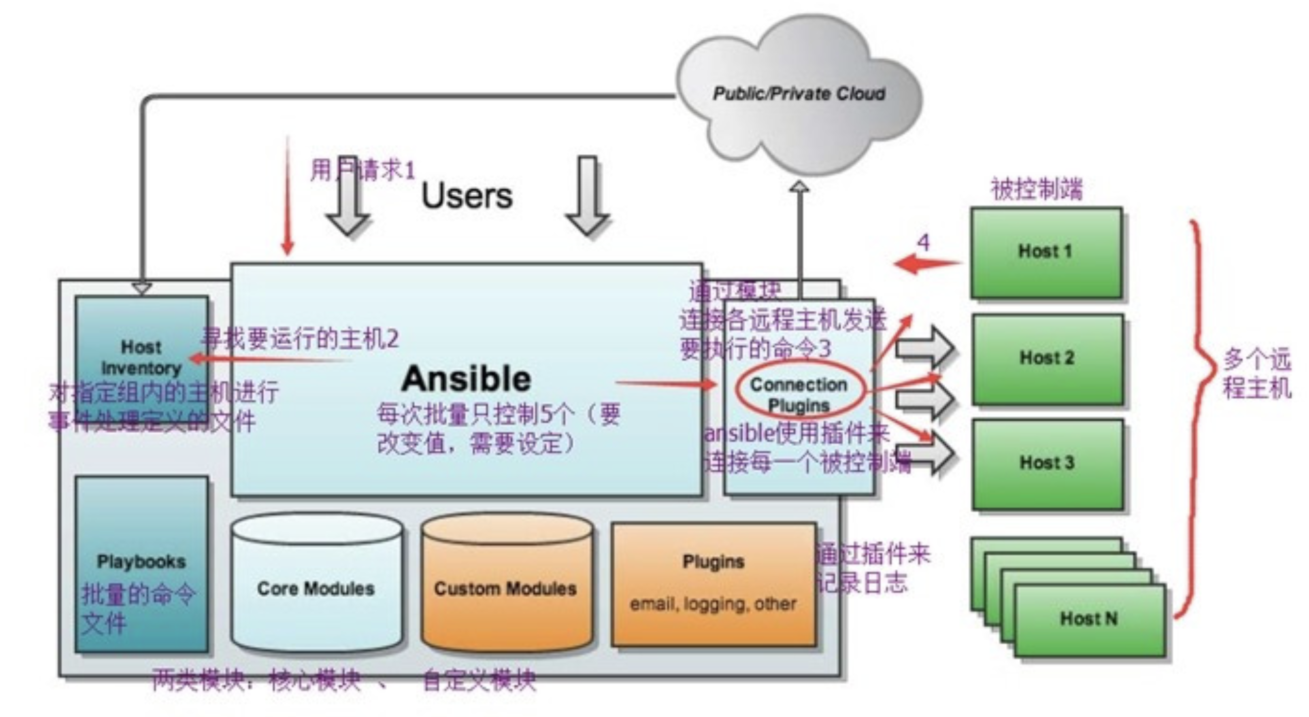 Anbsible - 图1