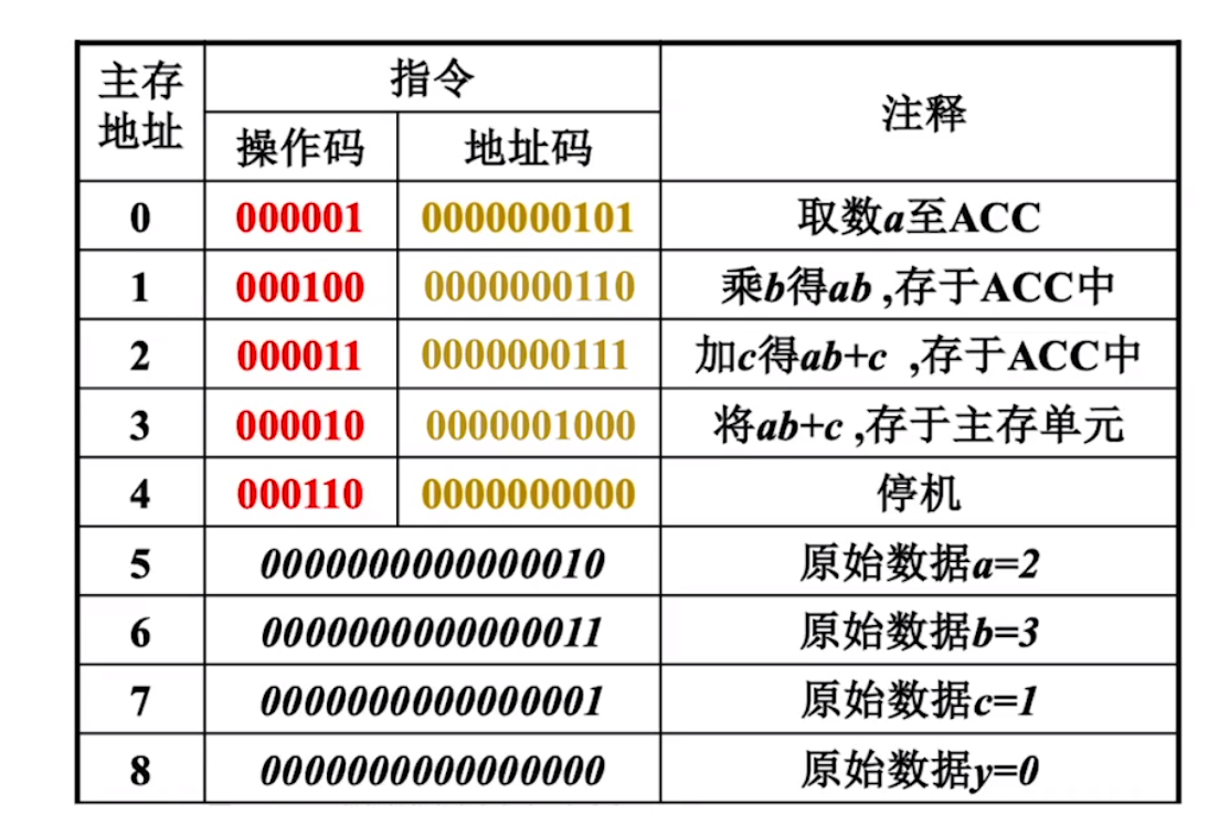 👍前端计算机基础理论速成系列 --- 计算机组成原理 - 图10