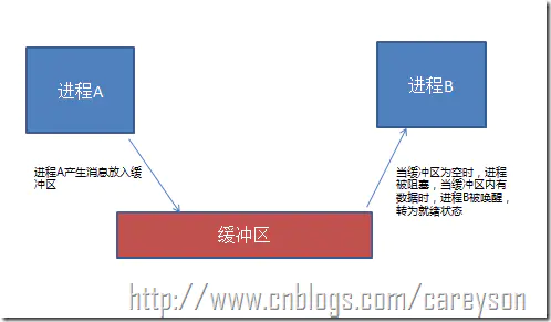 👍计算机基础理论速成系列 --- 操作系统 - 图18