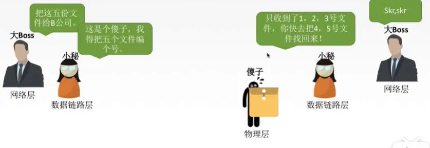 👍计算机基础理论速成系列 --- 计算机网络 - 图10