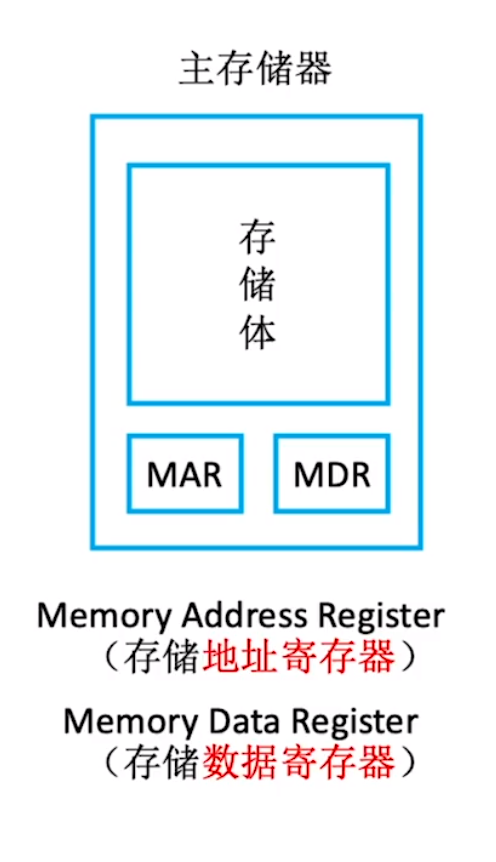 👍前端计算机基础理论速成系列 --- 计算机组成原理 - 图6