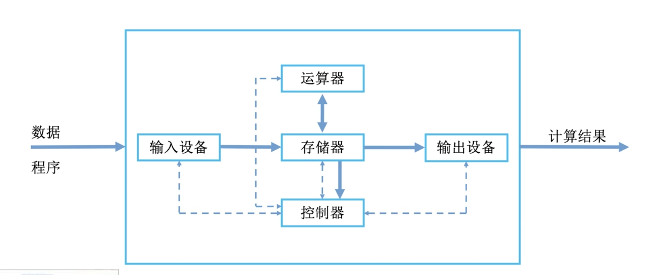 屏幕快照 2021-07-27 下午1.51.32.png