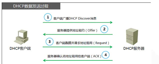 👍计算机基础理论速成系列 --- 计算机网络 - 图27