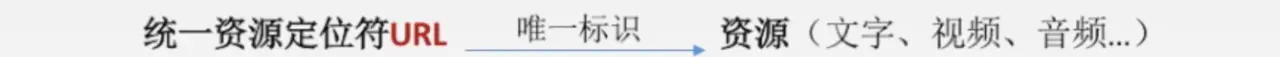👍计算机基础理论速成系列 --- 计算机网络 - 图48