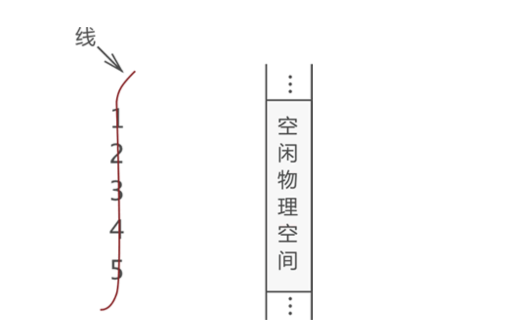 👍计算机基础理论速成系列 --- 数据结构和算法 - 图3