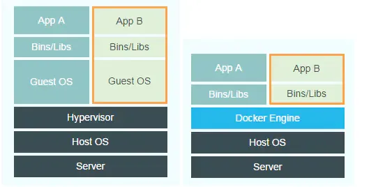 Docker - 图2