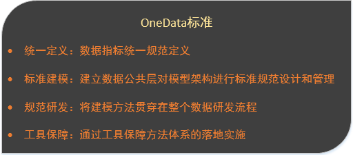OneData - 图1
