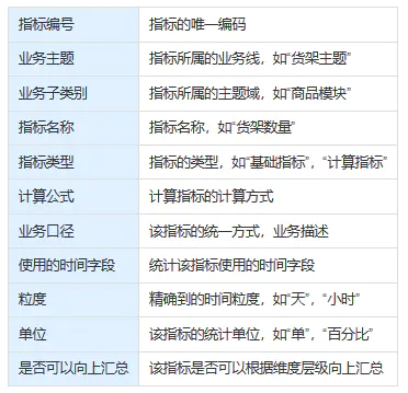 数据指标 - 图1