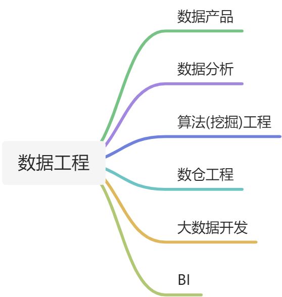 数据技能树 - 图1