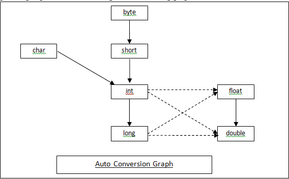 Java SE - 图1