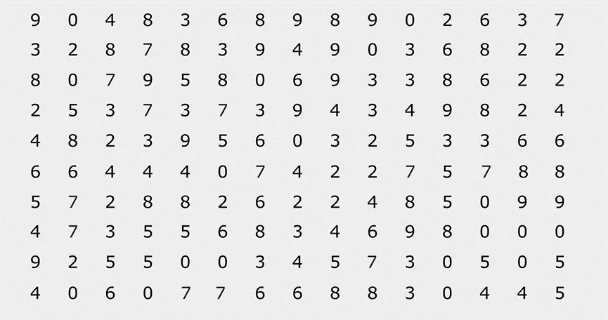 【数据产品】数据可视化，看这一篇就够了 - 图4