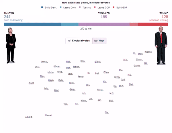 【数据产品】数据可视化，看这一篇就够了 - 图27
