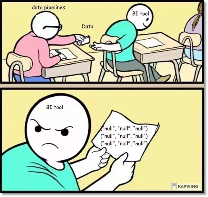 【数据产品】数据可视化，看这一篇就够了 - 图28