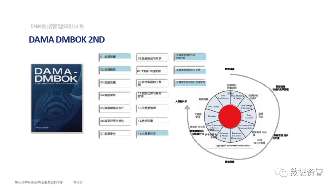 【数据产品】ThoughtWorks常国珍：数据管理知识简介 - 图35