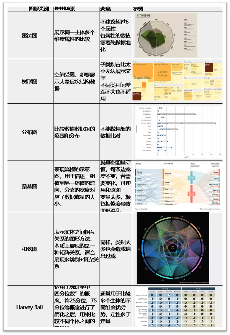 【数据产品】数据可视化，看这一篇就够了 - 图34