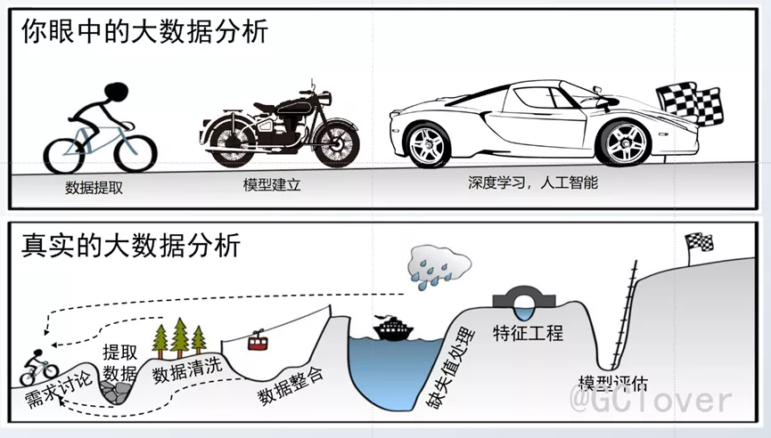 【数据产品】数据可视化，看这一篇就够了 - 图29