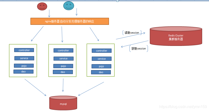 架构生命周期 - 图2