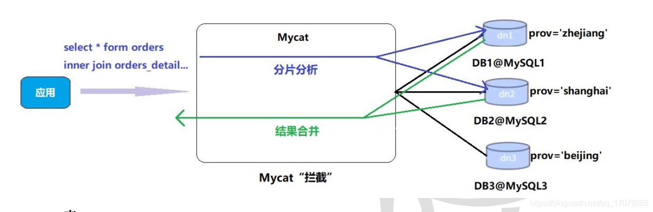 mycat实践 - 图33