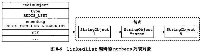 Redis底层数据结构 - 图9