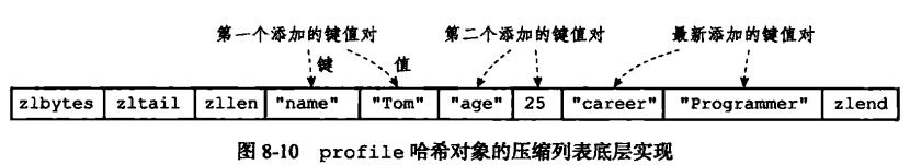 Redis底层数据结构 - 图6