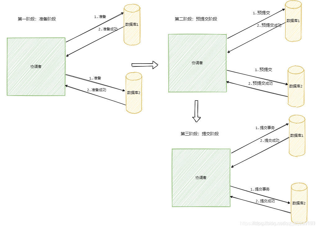 分布式事务一 - 图6