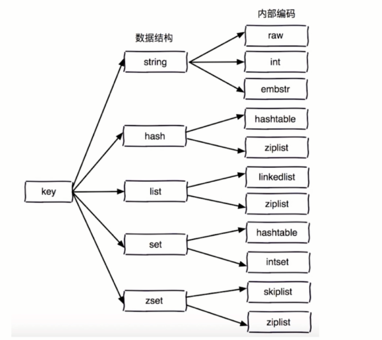 Redis底层数据结构 - 图3