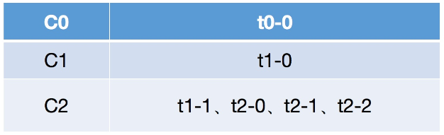 kafka基础一 - 图4