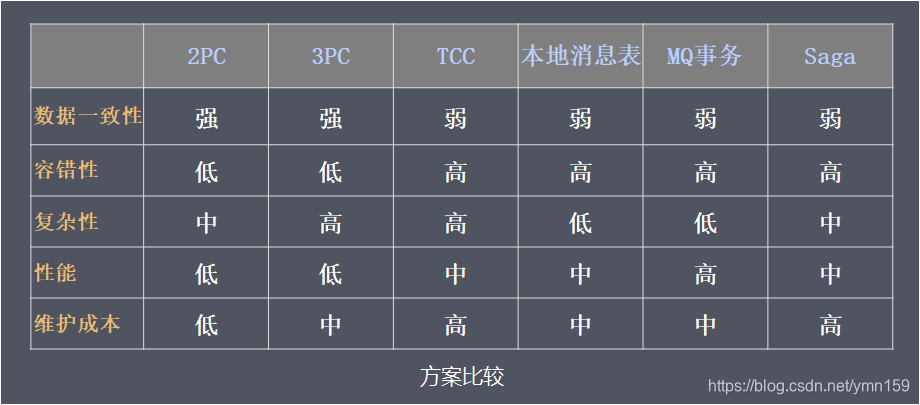 分布式事务一 - 图16