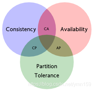 分布式事务一 - 图3
