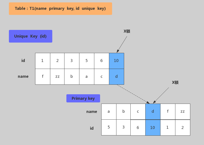 Mysql基础二 - 图13