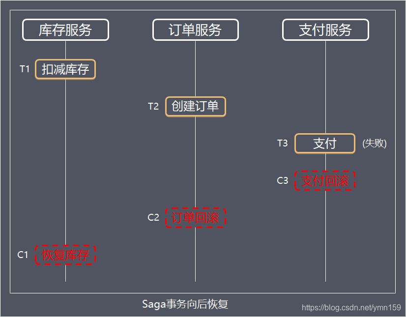 分布式事务一 - 图13