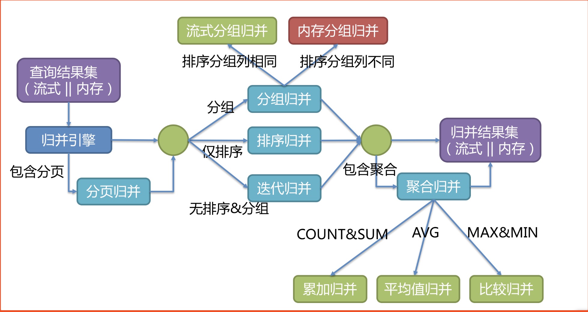 ShardingSphere基础 - 图6