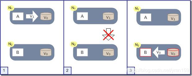分布式事务一 - 图4