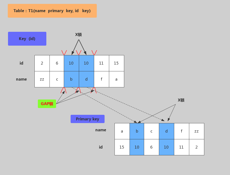 Mysql基础二 - 图14