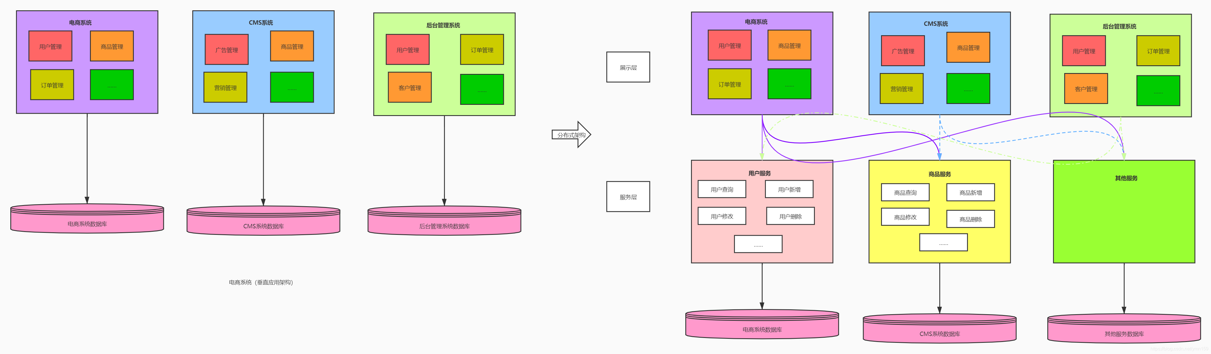 架构生命周期 - 图6