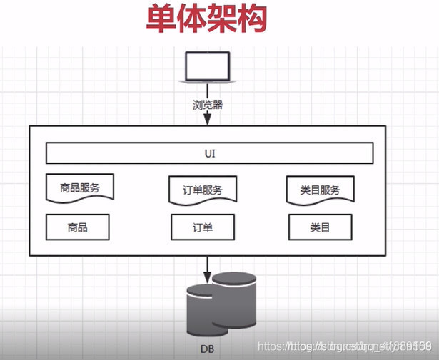 架构生命周期 - 图1