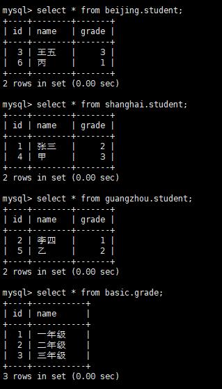 Mysql读写分离 - 图4