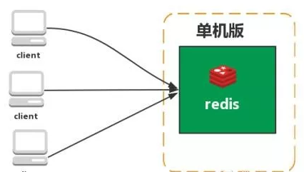 Redis基础二 - 图5