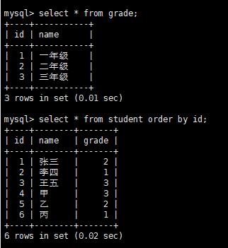 Mysql读写分离 - 图5
